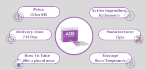 Azee 1000mg